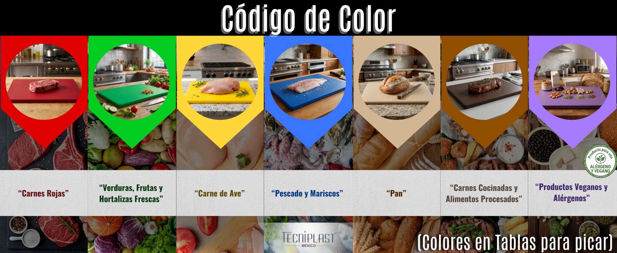 Codigo De Color